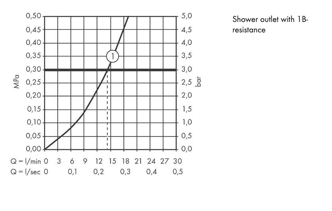 Single lever shower mixer for exposed installation_ 2 Ticks_flowchart-2